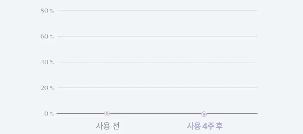 [3STEP 멜라닌 클리어] 리쥬란 힐러 트리플 래디언스 크림 50ml 상세페이지 19